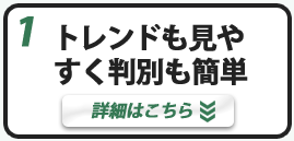 トレンドが見やすく判別も簡単