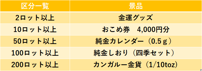 MTcX 区分一覧表